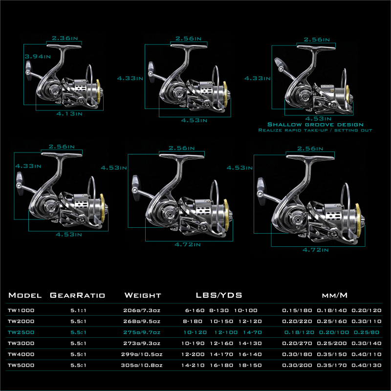 Volledig metalen Okuma vismole - Fishing Equipment Daiwa recensie en prijs