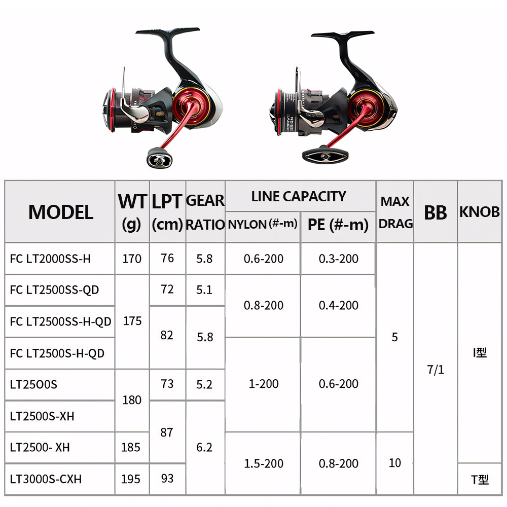 2026 DAIWA NIEUWE SALAMANDURA  - Fishing Equipment Daiwa recensie en prijs