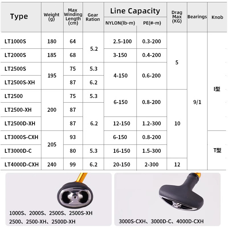 DAIWA 24 REGAL LT 1000 S Tot 4 - Fishing Equipment Daiwa recensie en prijs
